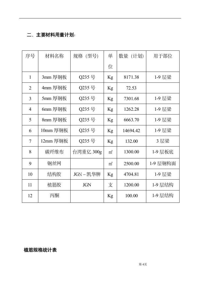 大楼装修及改造工程结构补强加固施工组织设计方案.doc第5页