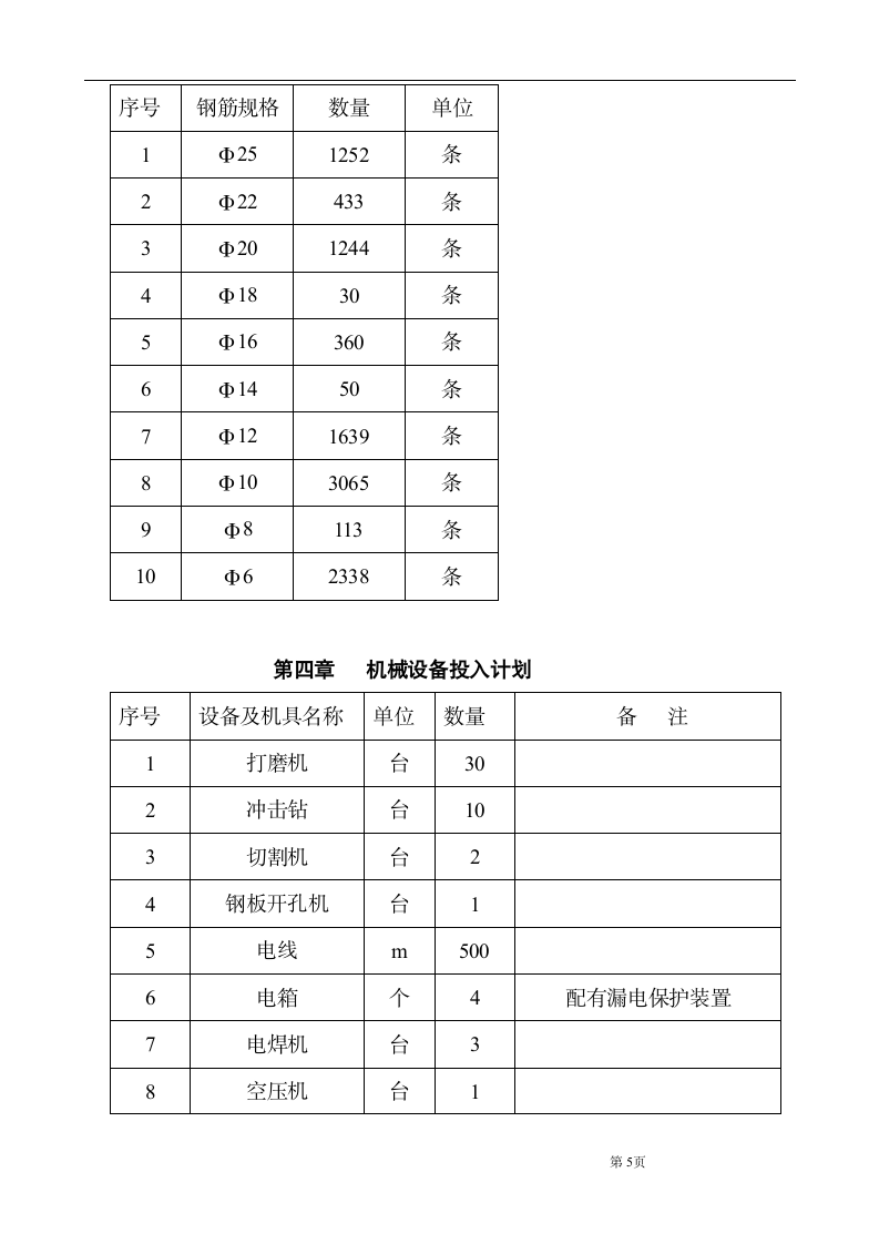 大楼装修及改造工程结构补强加固施工组织设计方案.doc第6页