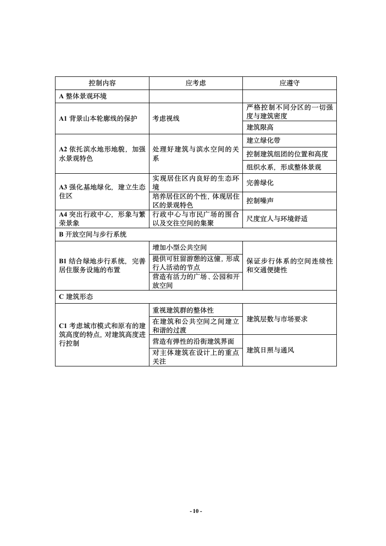 台州市路桥区行政中心区城市设计方案全套图纸.doc第10页