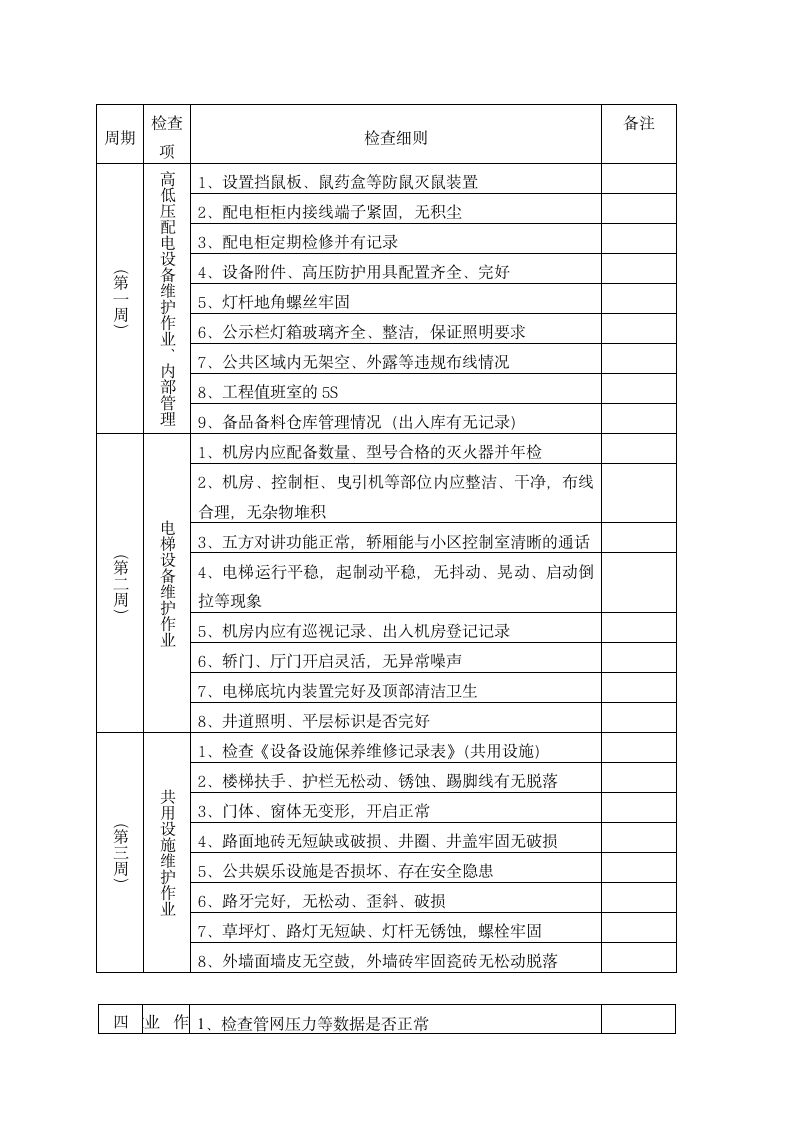 品质工程专员岗位职责.doc第2页