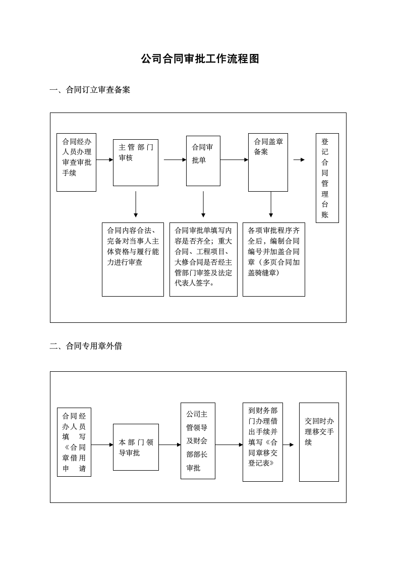 公司合同审批工作流程图.docx第1页