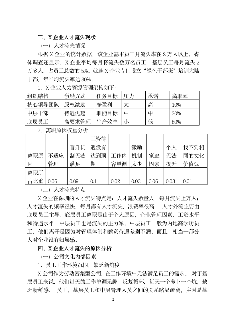 企业人才流失的现状动因与对策.docx第2页