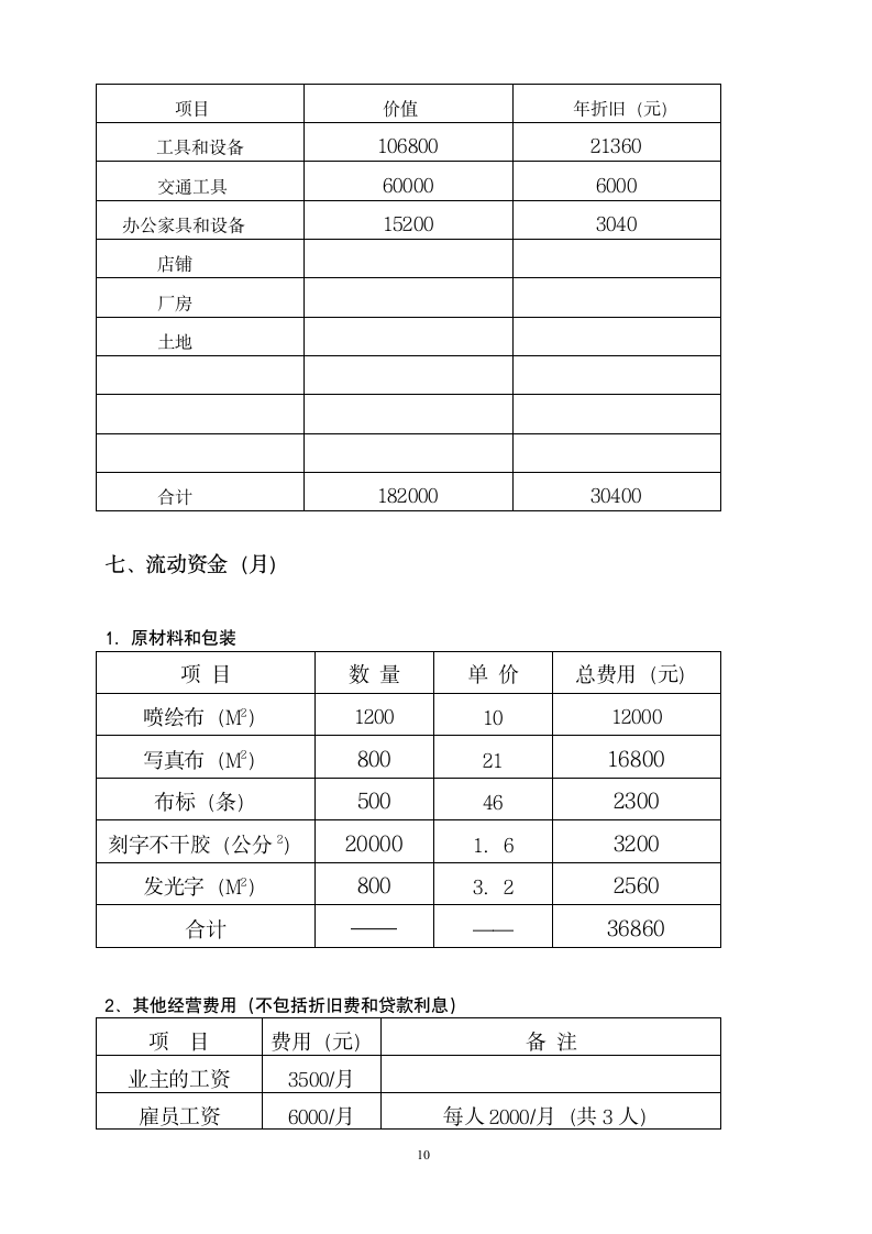 创意广告公司SYB创业计划书.doc第11页