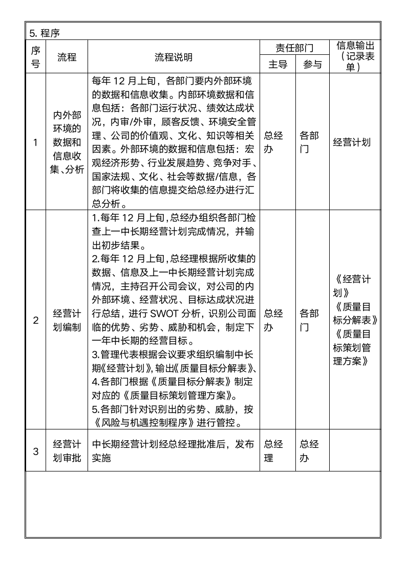 体系认证--经营计划控制程序.docx第4页