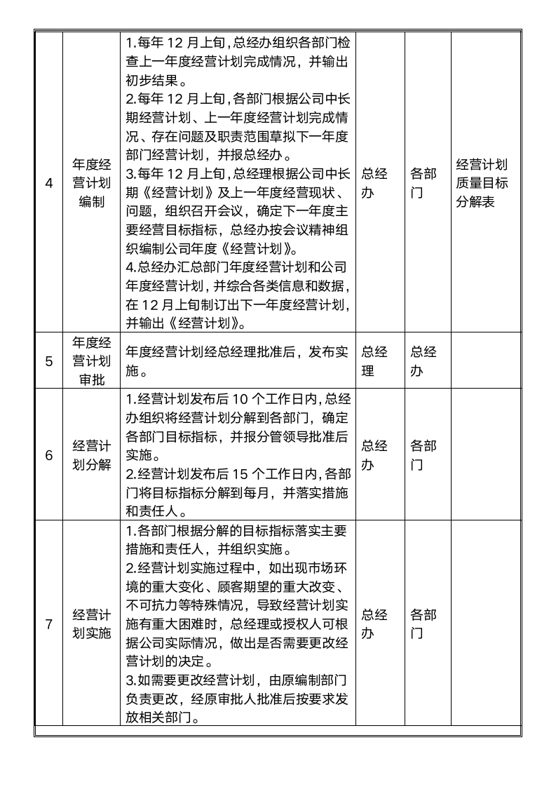 体系认证--经营计划控制程序.docx第5页