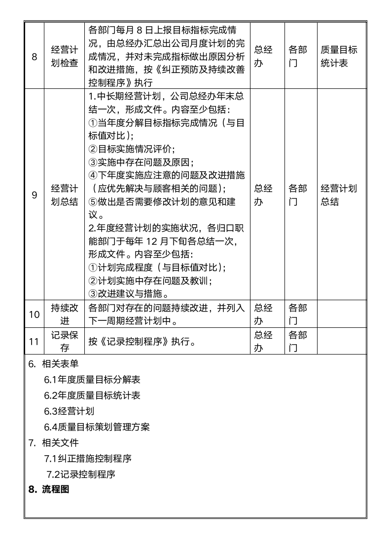 体系认证--经营计划控制程序.docx第6页