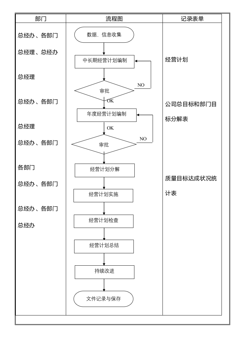 体系认证--经营计划控制程序.docx第7页