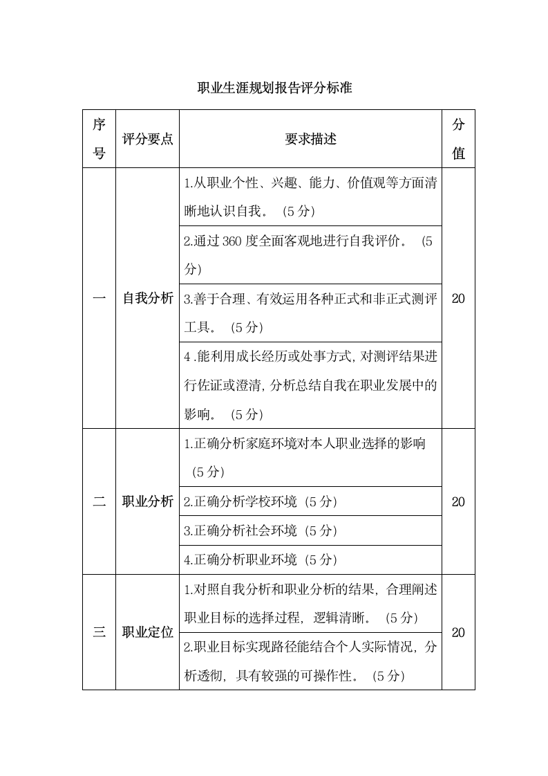 职业生涯规划报告.docx第11页