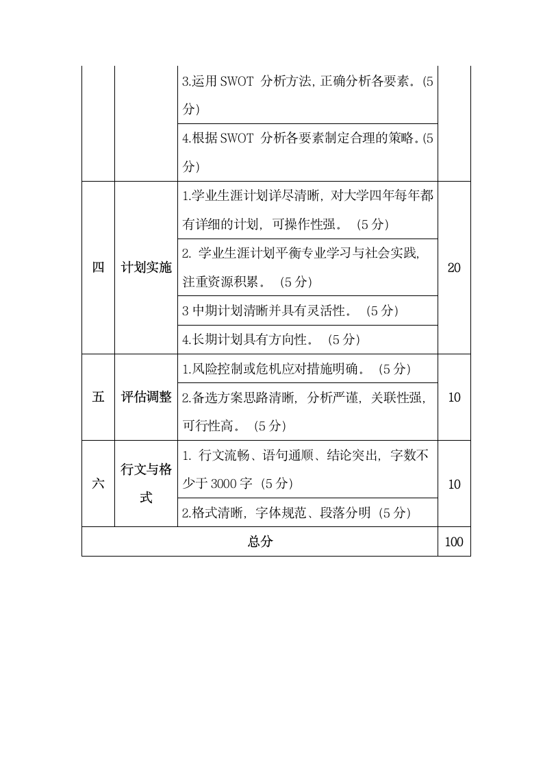 职业生涯规划报告.docx第12页