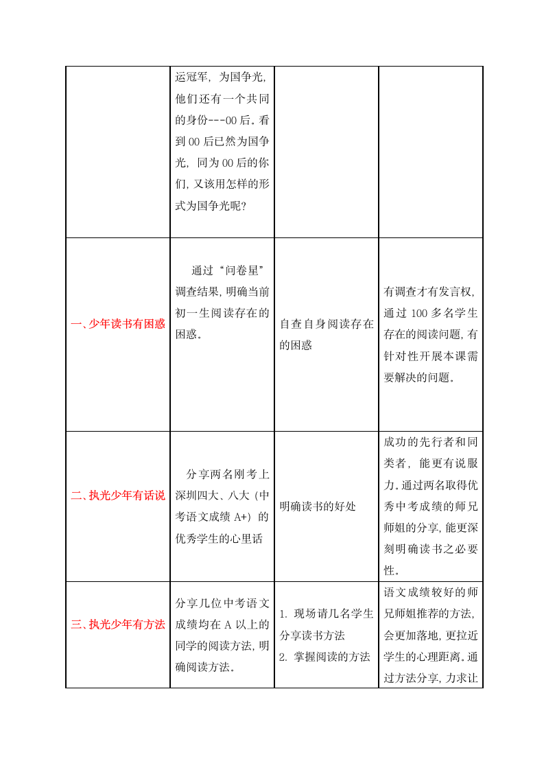 2022-2023学年部编版语文七年级上册第四单元综合性学习《少年正是读书时》教学设计.doc第2页