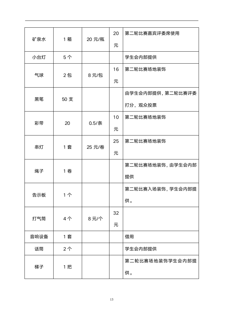 大学宿舍文化展示大赛策划书.docx第13页