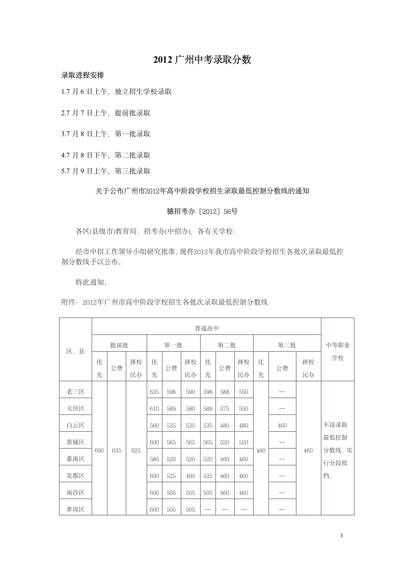 2012广东广州中考录取分数线第1页