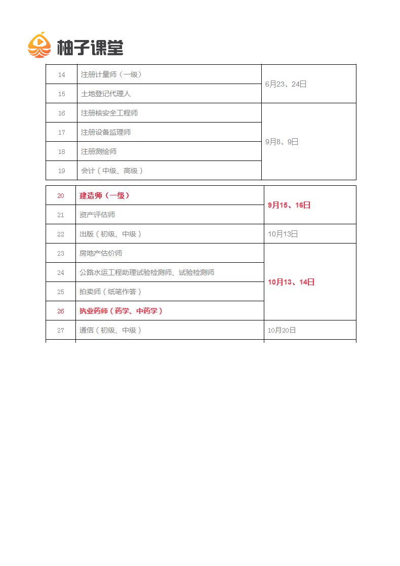 2018年一级消防工程师考试时间第2页