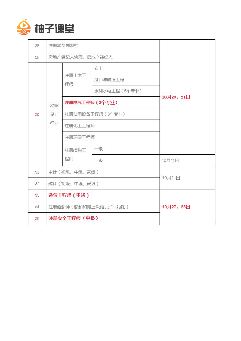 2018年一级消防工程师考试时间第3页