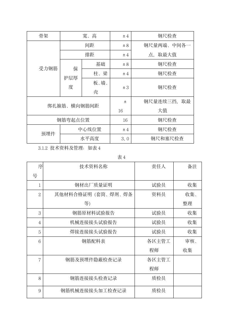 重庆工程职业技术学院钢筋工程施工方案第11页