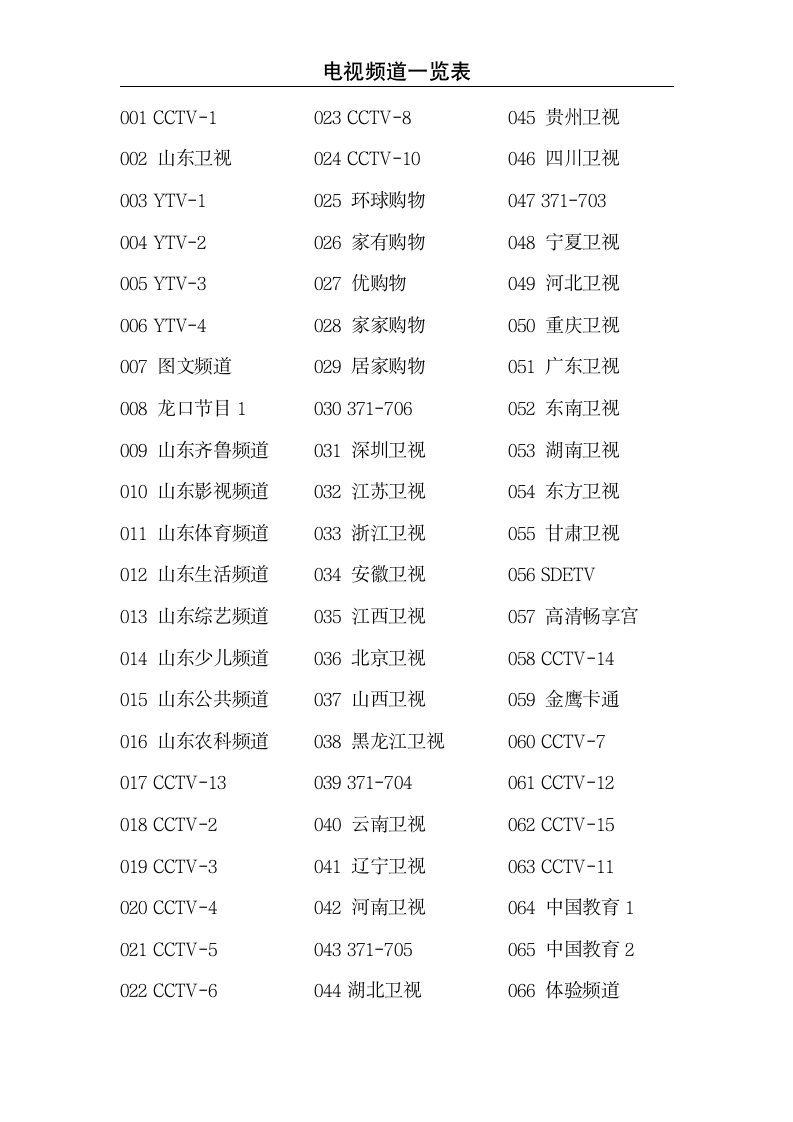 电视频道一览表第1页