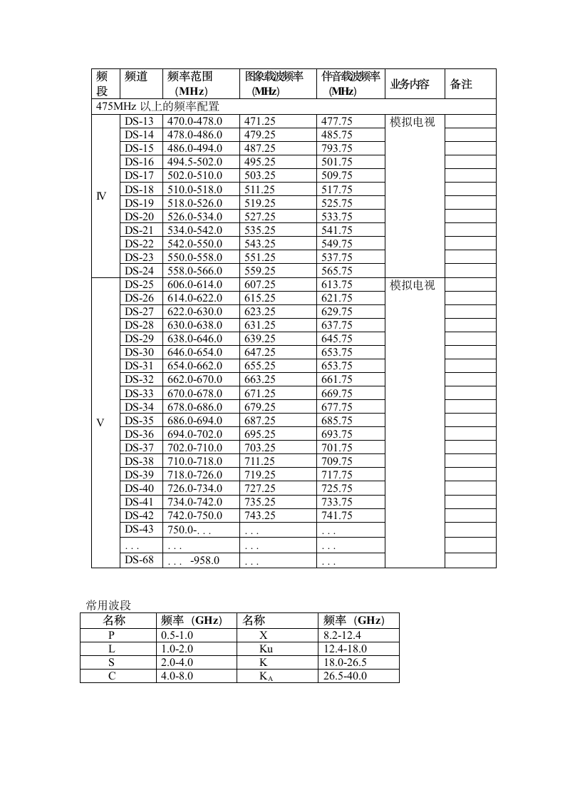 有线电视频道表第2页