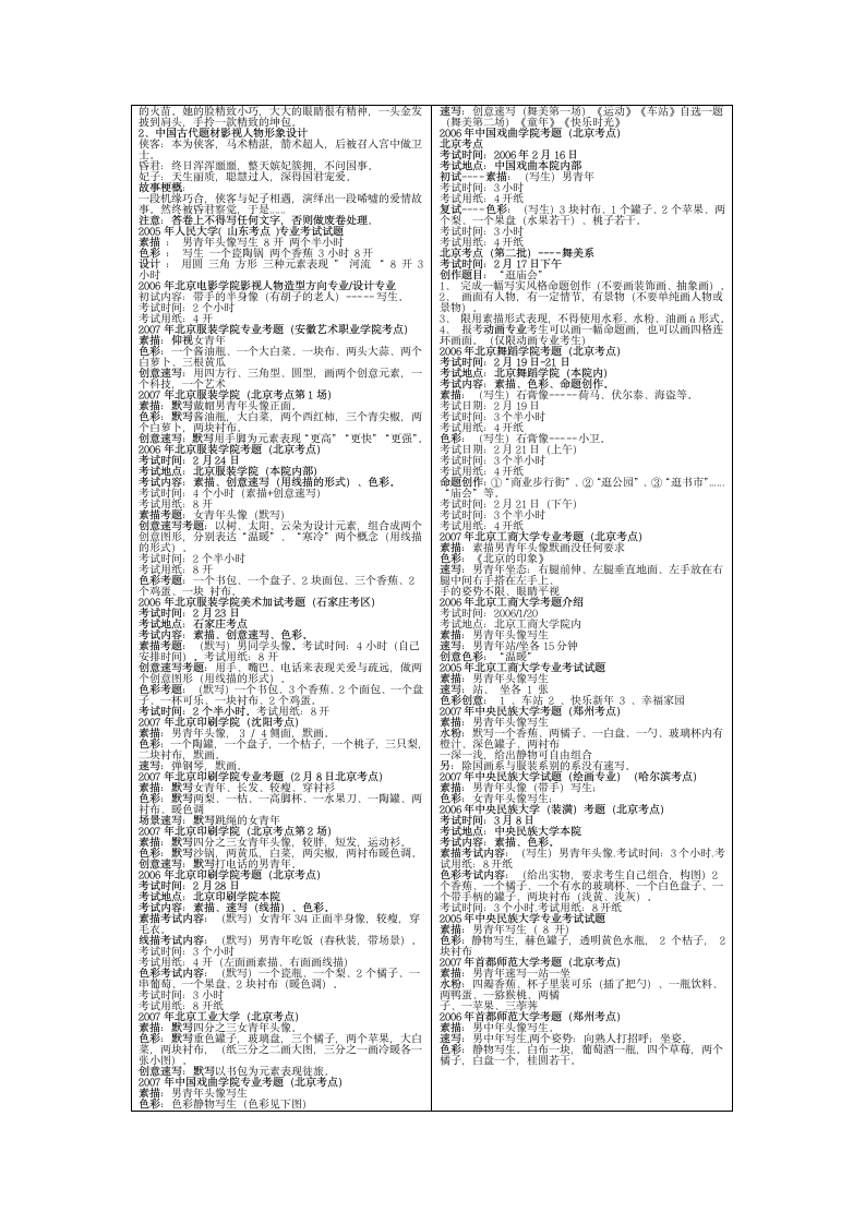 美术高考考题汇总第2页