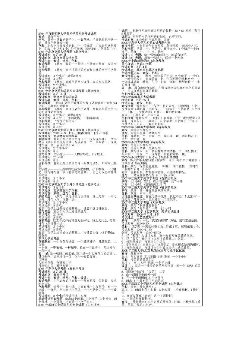 美术高考考题汇总第3页