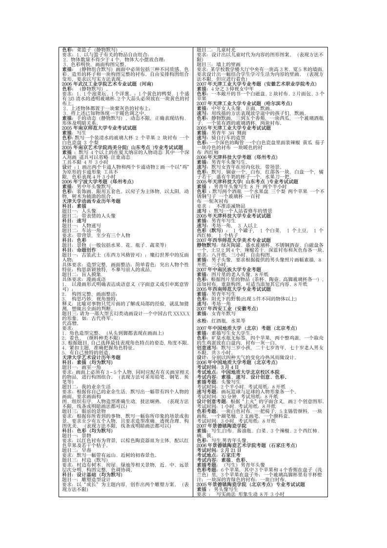 美术高考考题汇总第4页