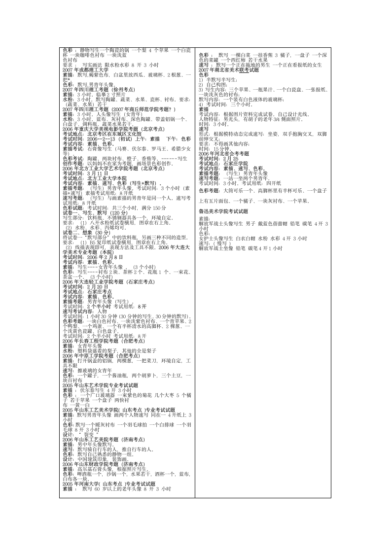 美术高考考题汇总第5页