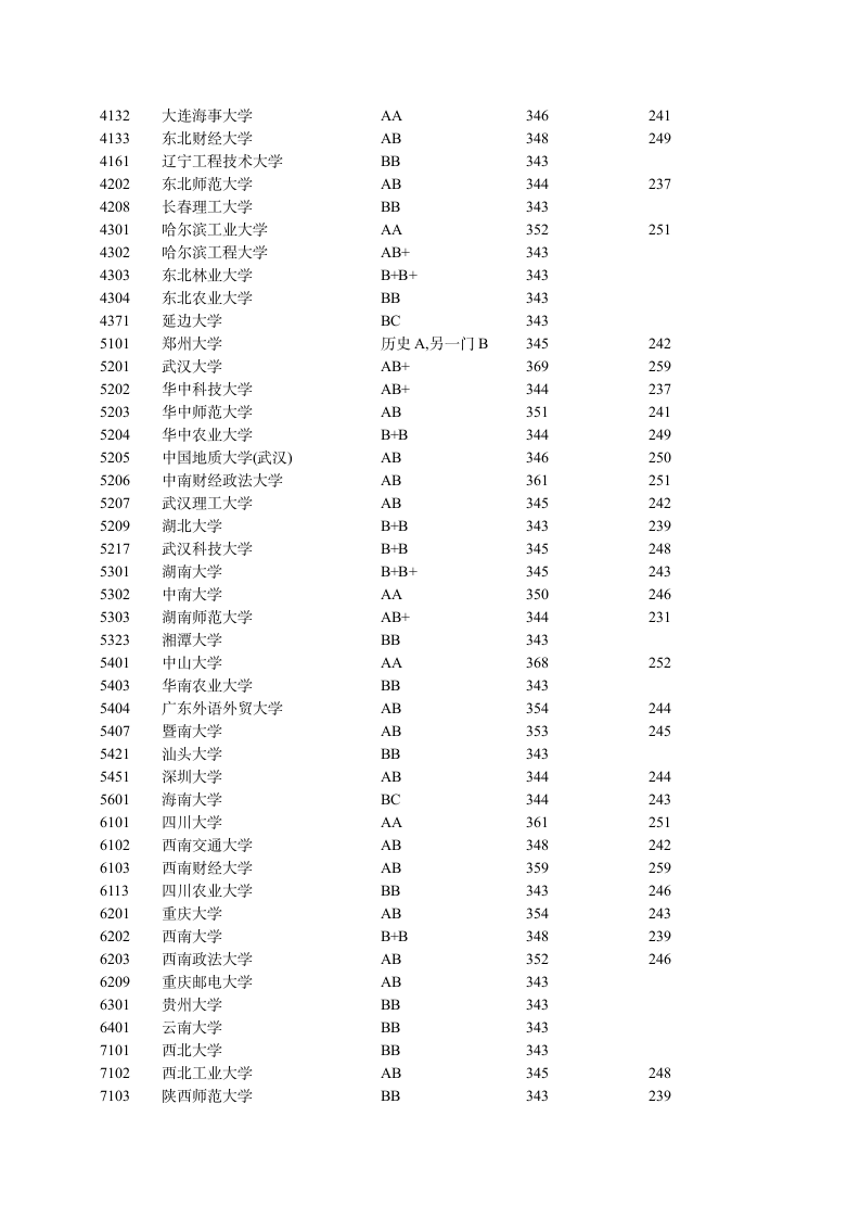 2011江苏各高校录取分数线第8页