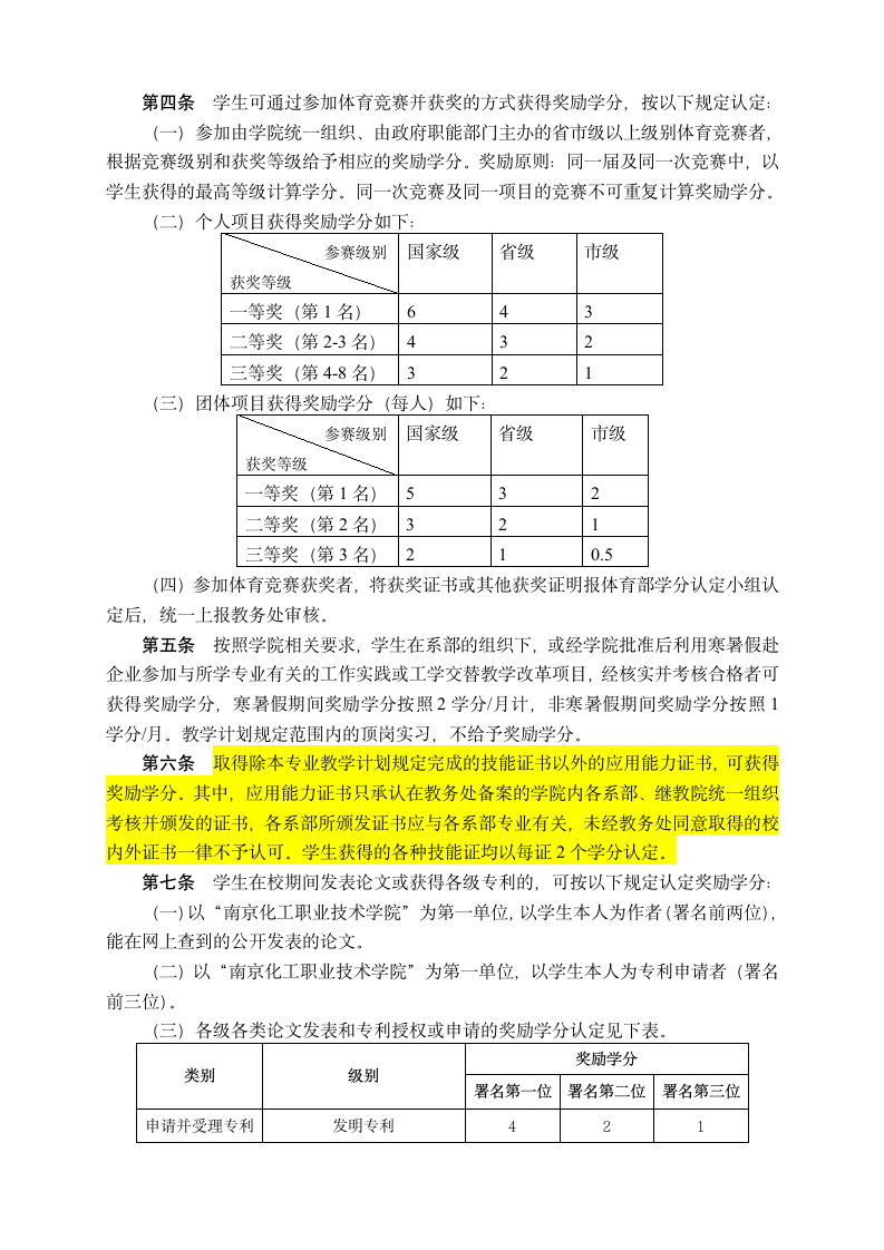 南京化工职业技术学院学分银行管理规定(最终稿)第2页