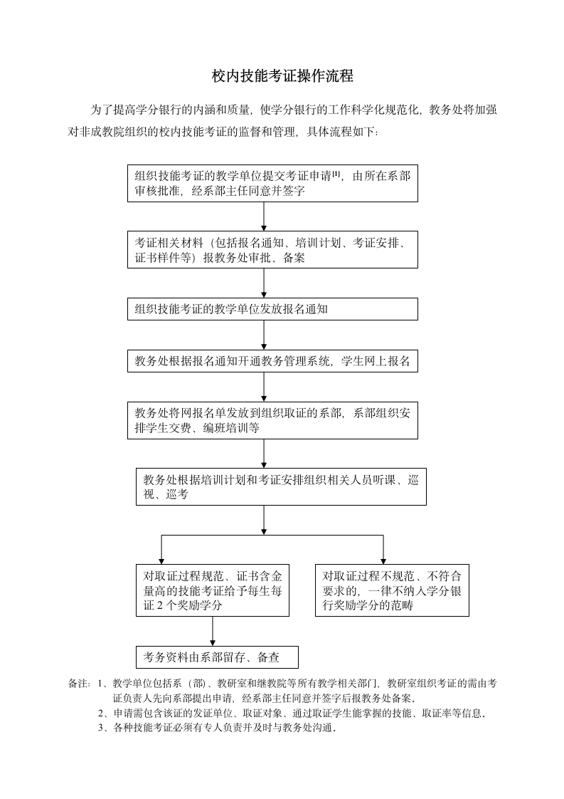 南京化工职业技术学院学分银行管理规定(最终稿)第5页