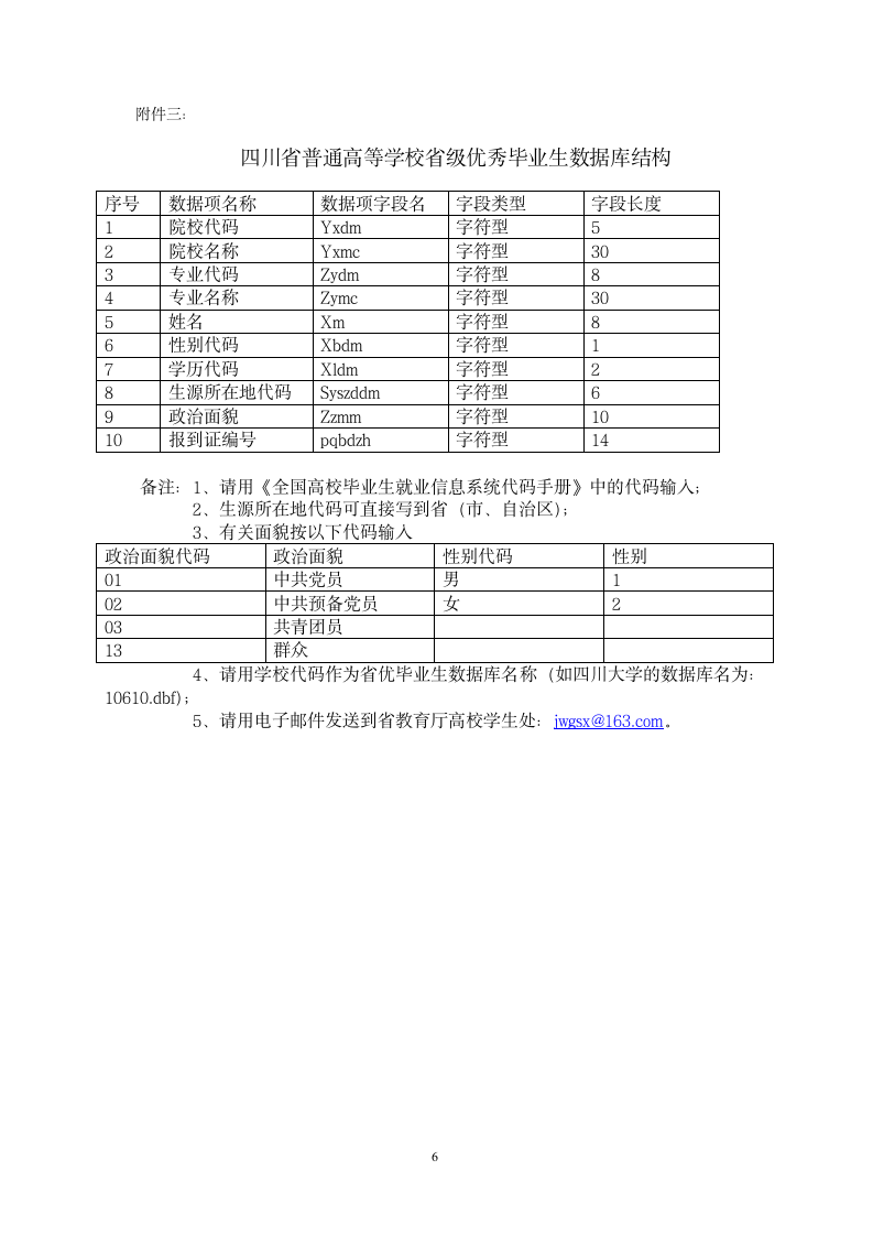 四川化工职业技术学院第6页