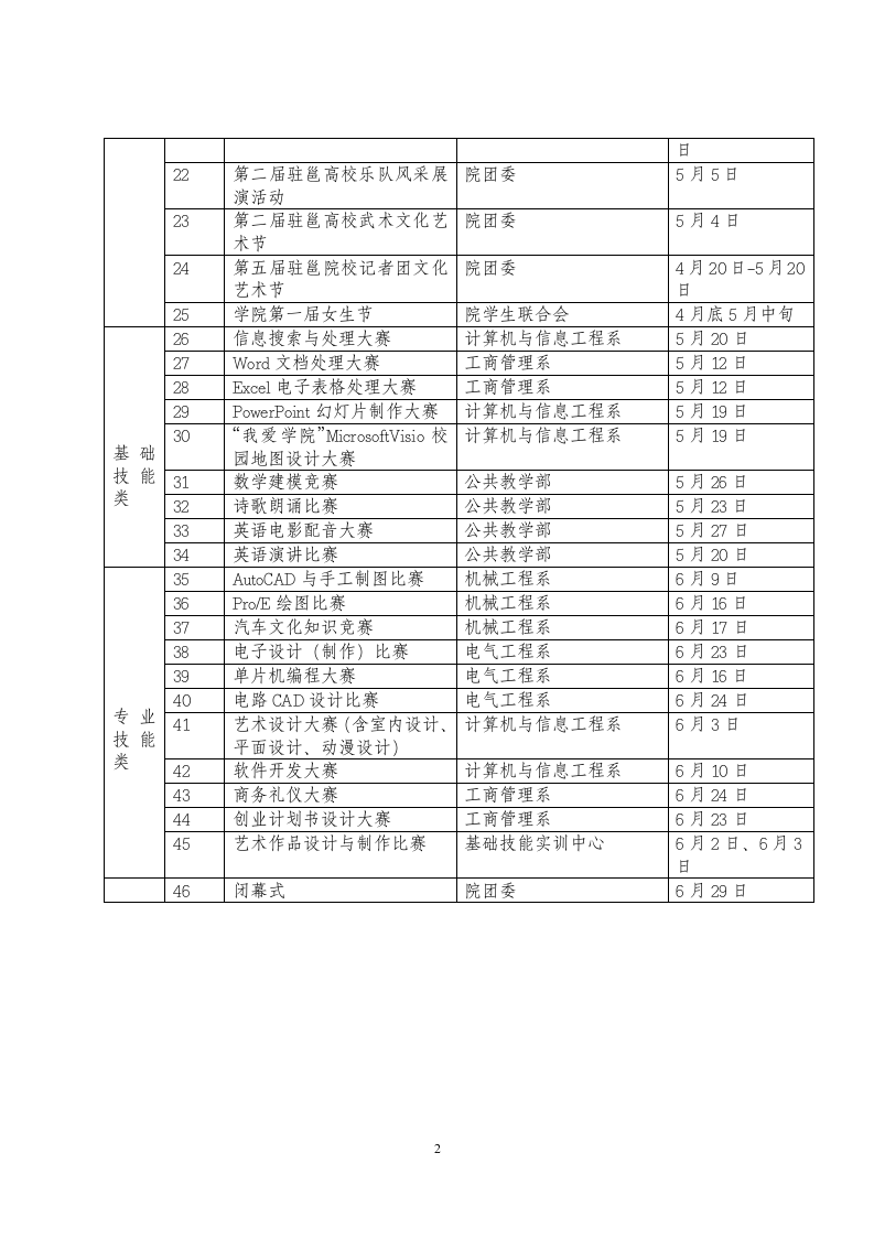 广西机电职业技术学院第七届科技文化艺术节项目安排表第2页