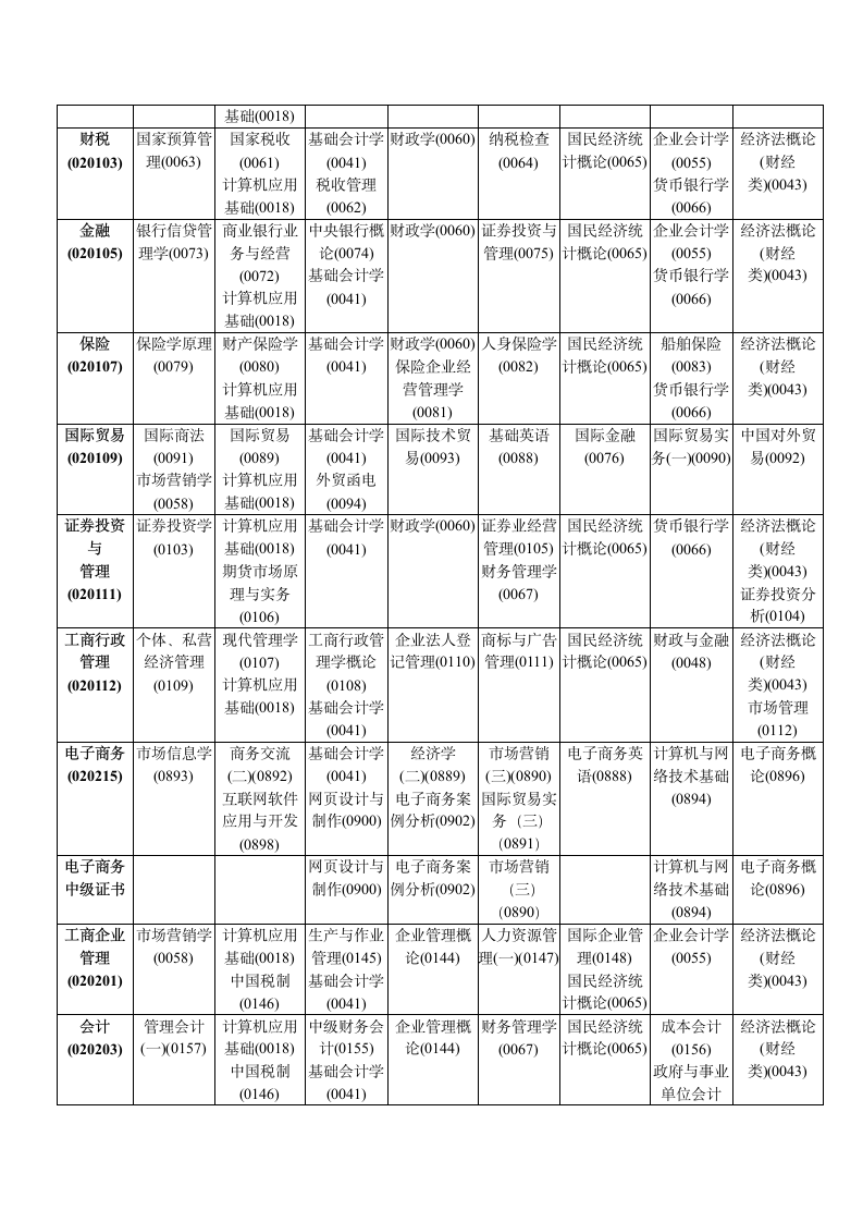 2005年高等教育自学考试全国统考课程考试时间安排表第2页