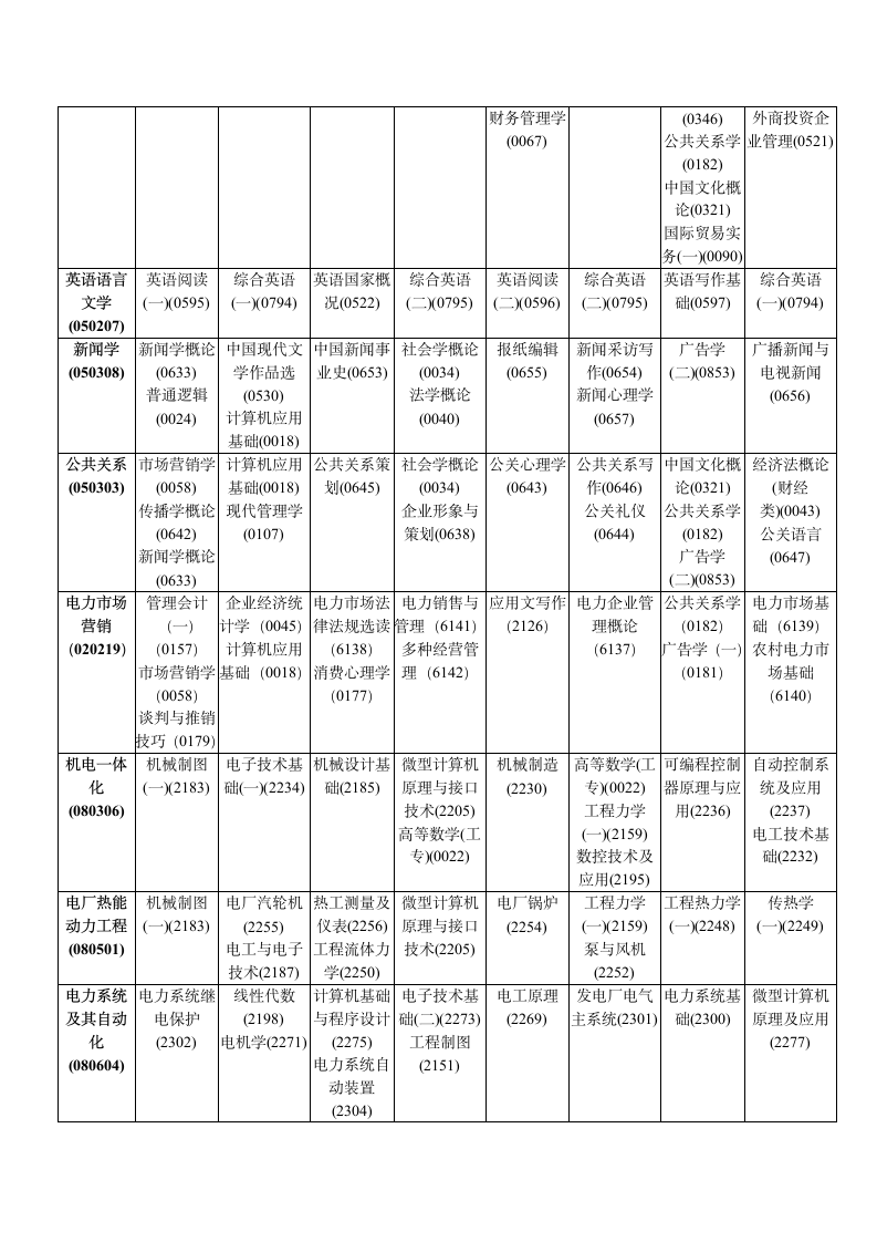 2005年高等教育自学考试全国统考课程考试时间安排表第5页