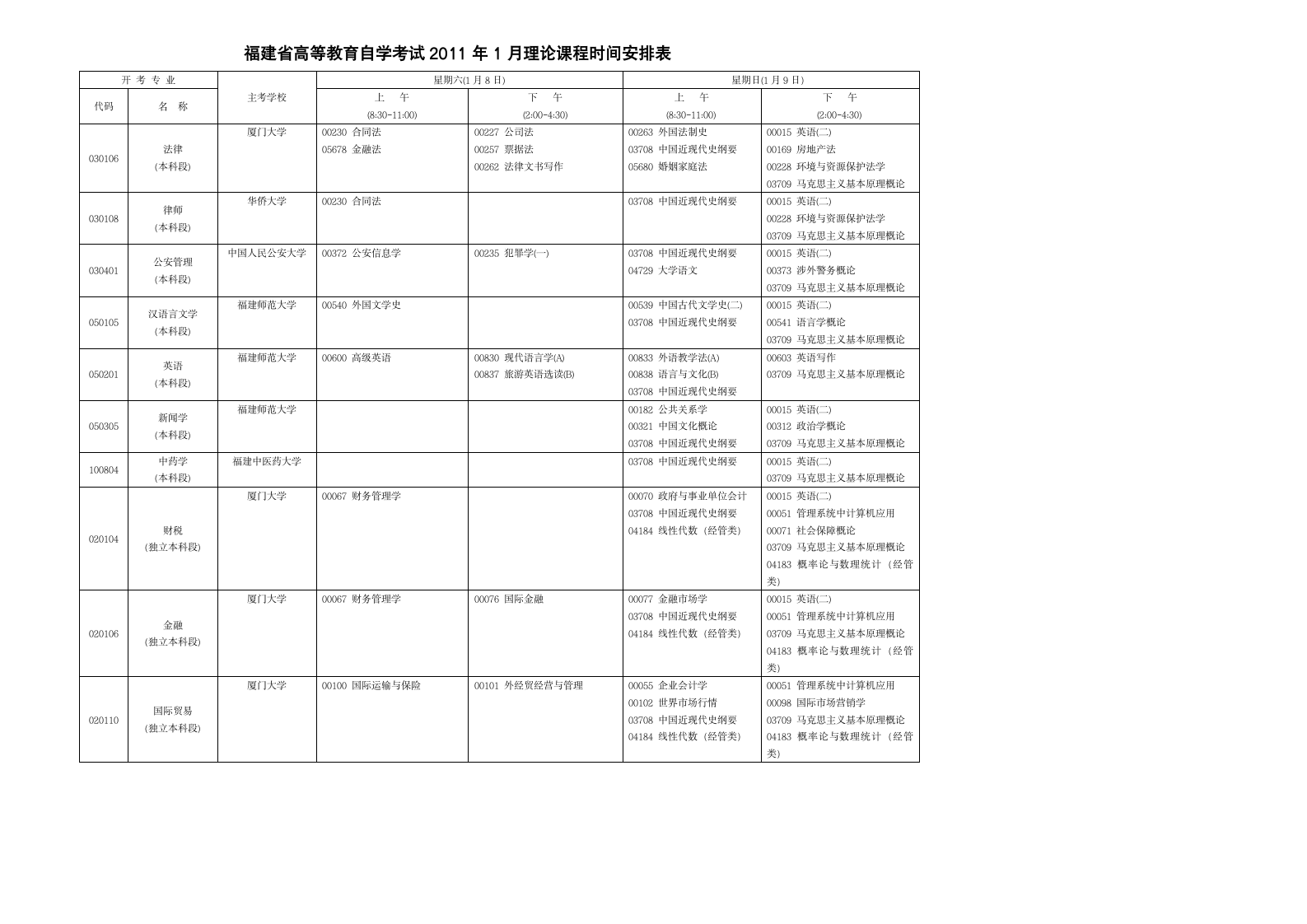 自学考试2011年1月理论课程时间安排表第1页