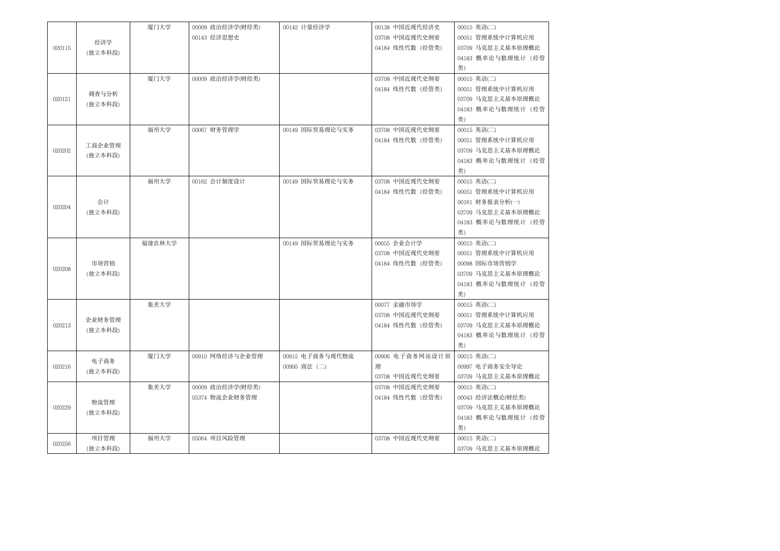 自学考试2011年1月理论课程时间安排表第2页