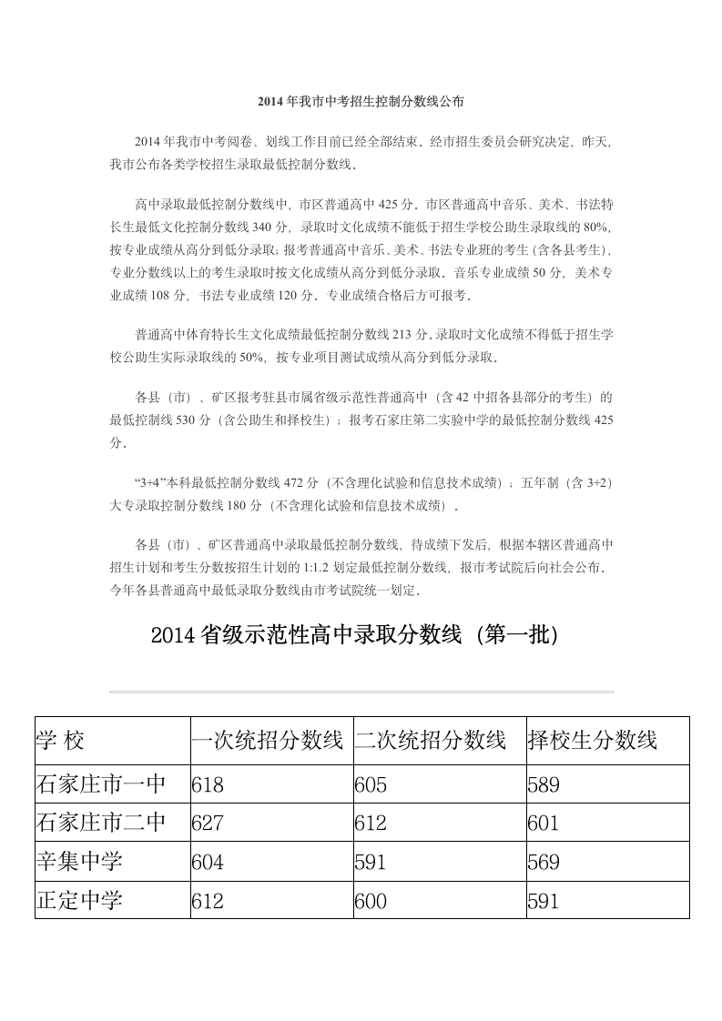 2014年石家庄中考录取分数线第1页