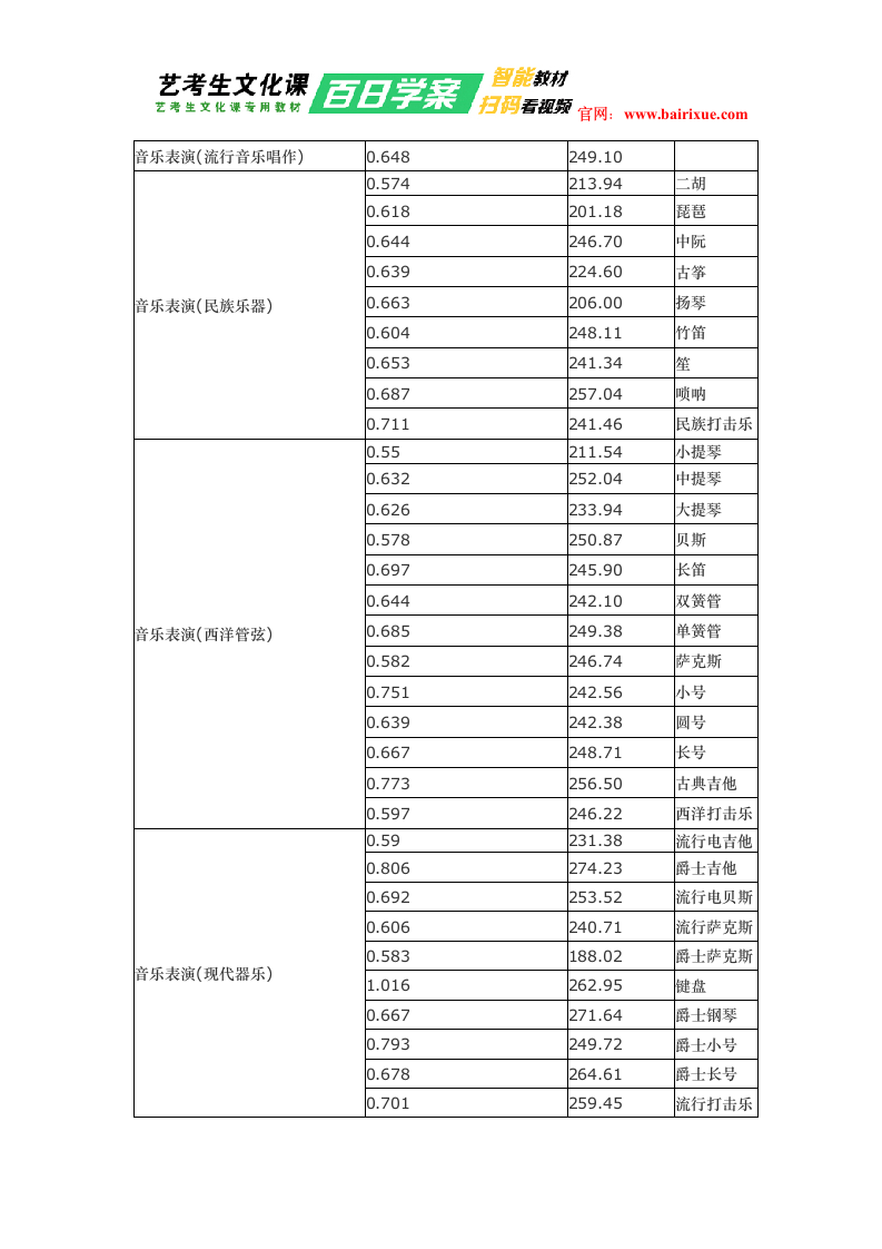 吉林艺术学院2018年录取分数线第4页