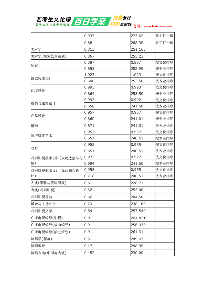 吉林艺术学院2018年录取分数线第5页