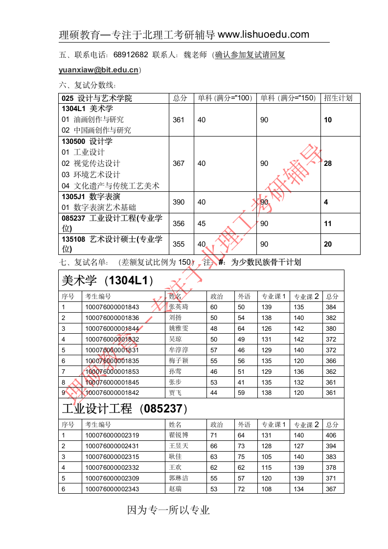 北京理工大学艺术与设计学院2016复试分数线及名单第2页