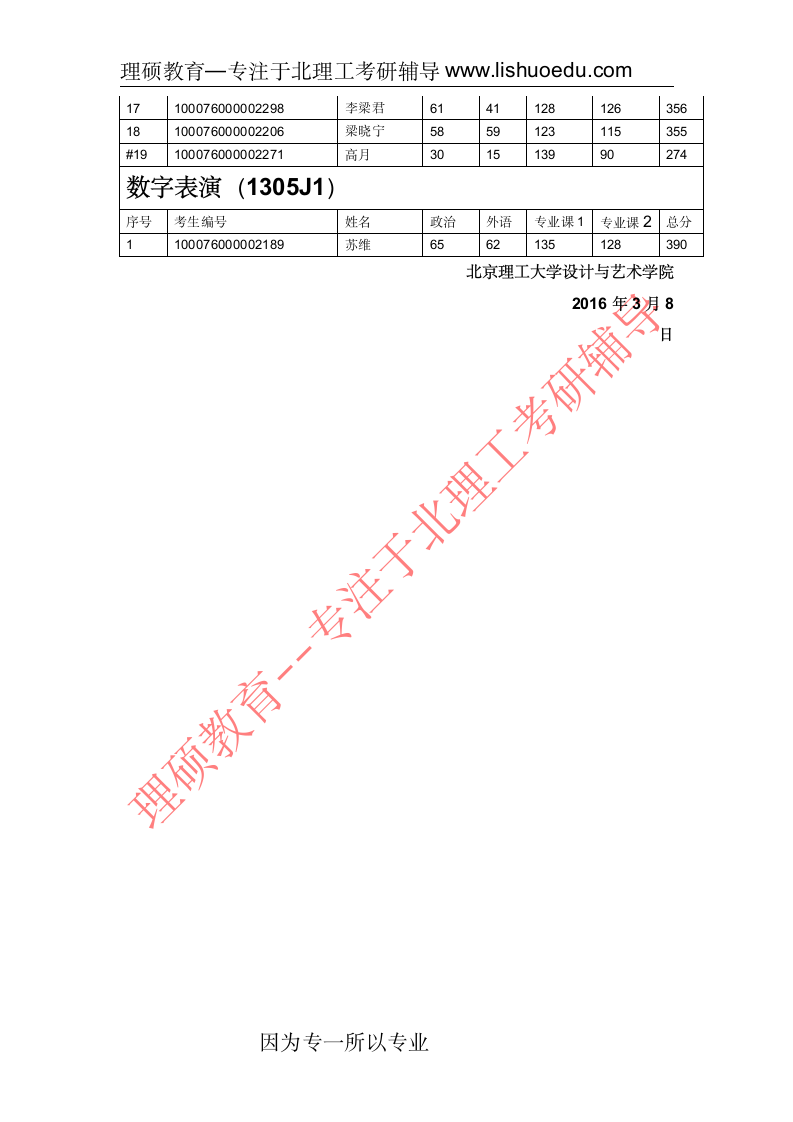 北京理工大学艺术与设计学院2016复试分数线及名单第5页