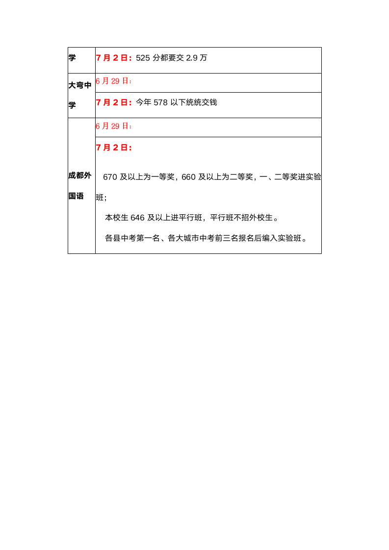 2012成都中考各校录取分数线第7页