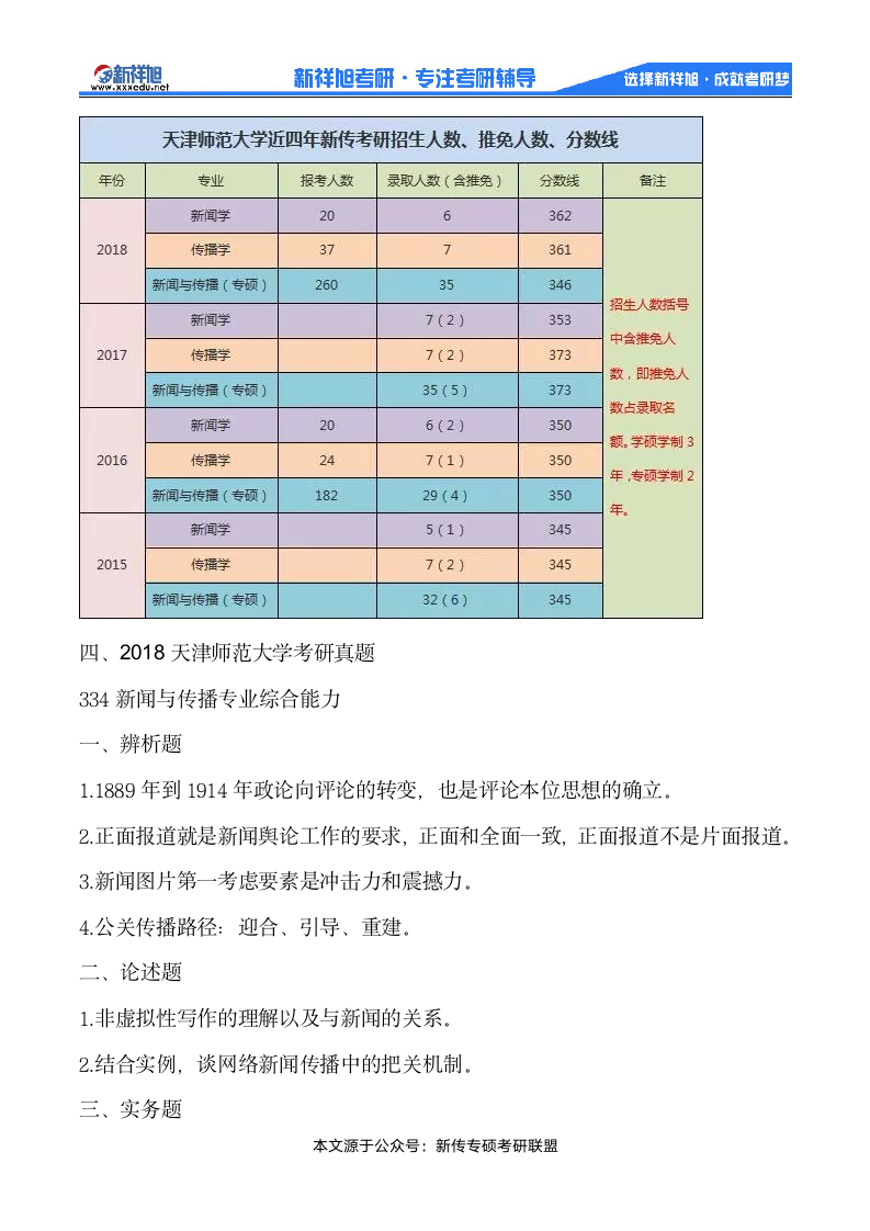 2020-2021天津师范大学新闻与传播(专硕)考研参考书、招生目录、考研经验、复试分数线汇总第3页