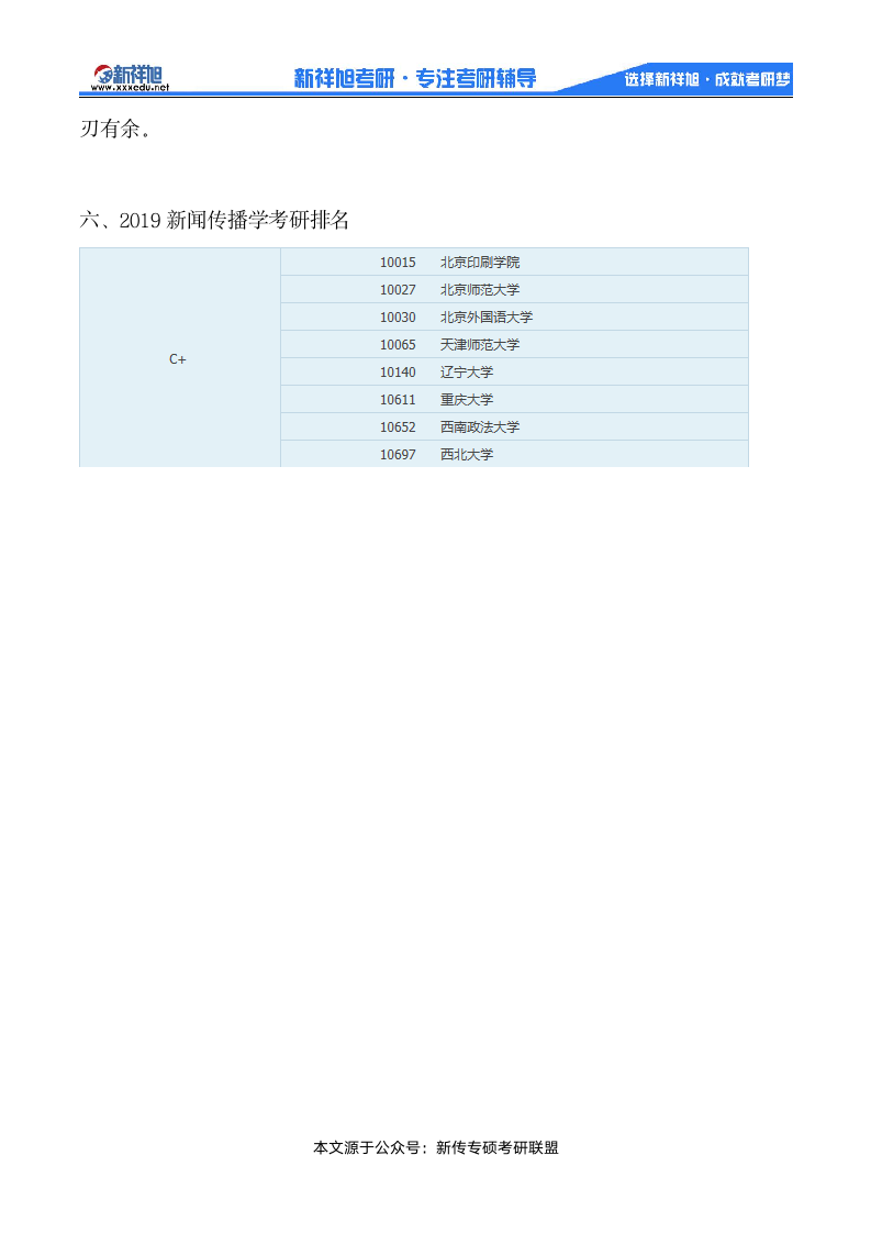 2020-2021天津师范大学新闻与传播(专硕)考研参考书、招生目录、考研经验、复试分数线汇总第6页