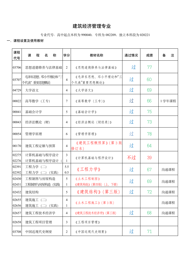 湖北自考专业体系——建筑经济管理专业第1页