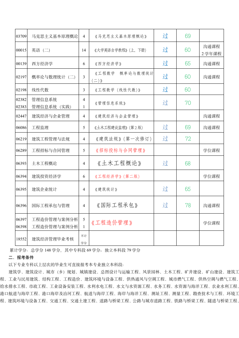 湖北自考专业体系——建筑经济管理专业第2页