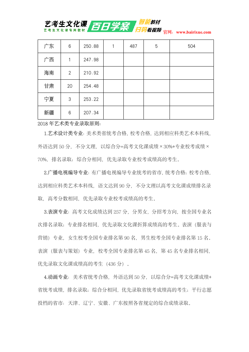 天津工业大学2018年艺术类录取分数线第2页