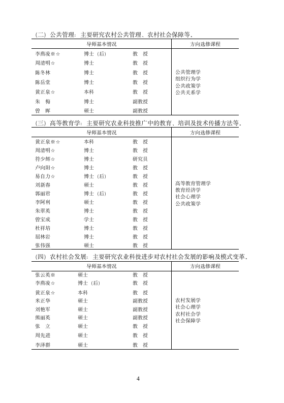 自学考试专业简介第4页