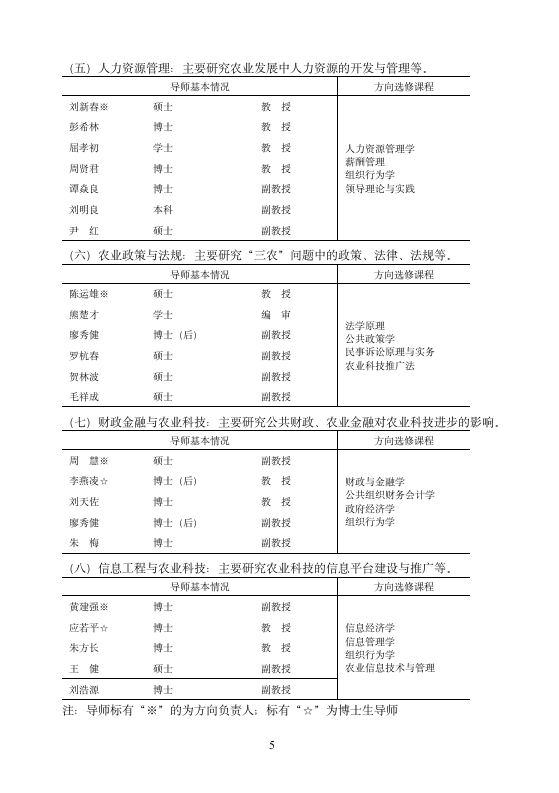 自学考试专业简介第5页