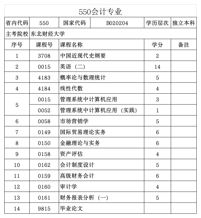 自学考试(会计专业550)第1页