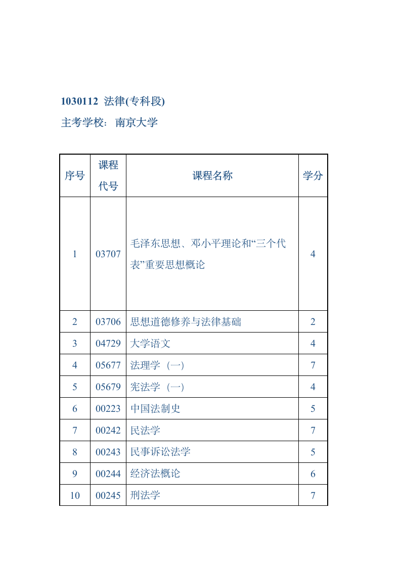 法律专业的自学考试科目第2页