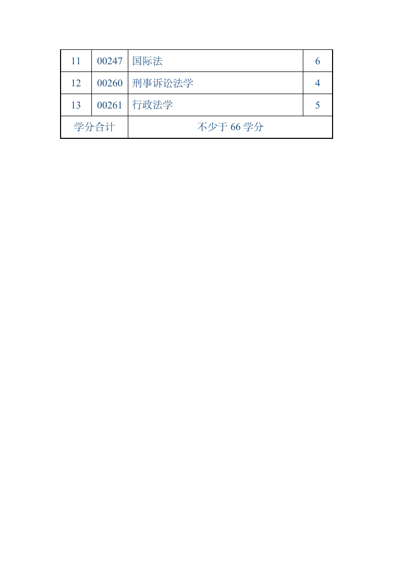 法律专业的自学考试科目第3页